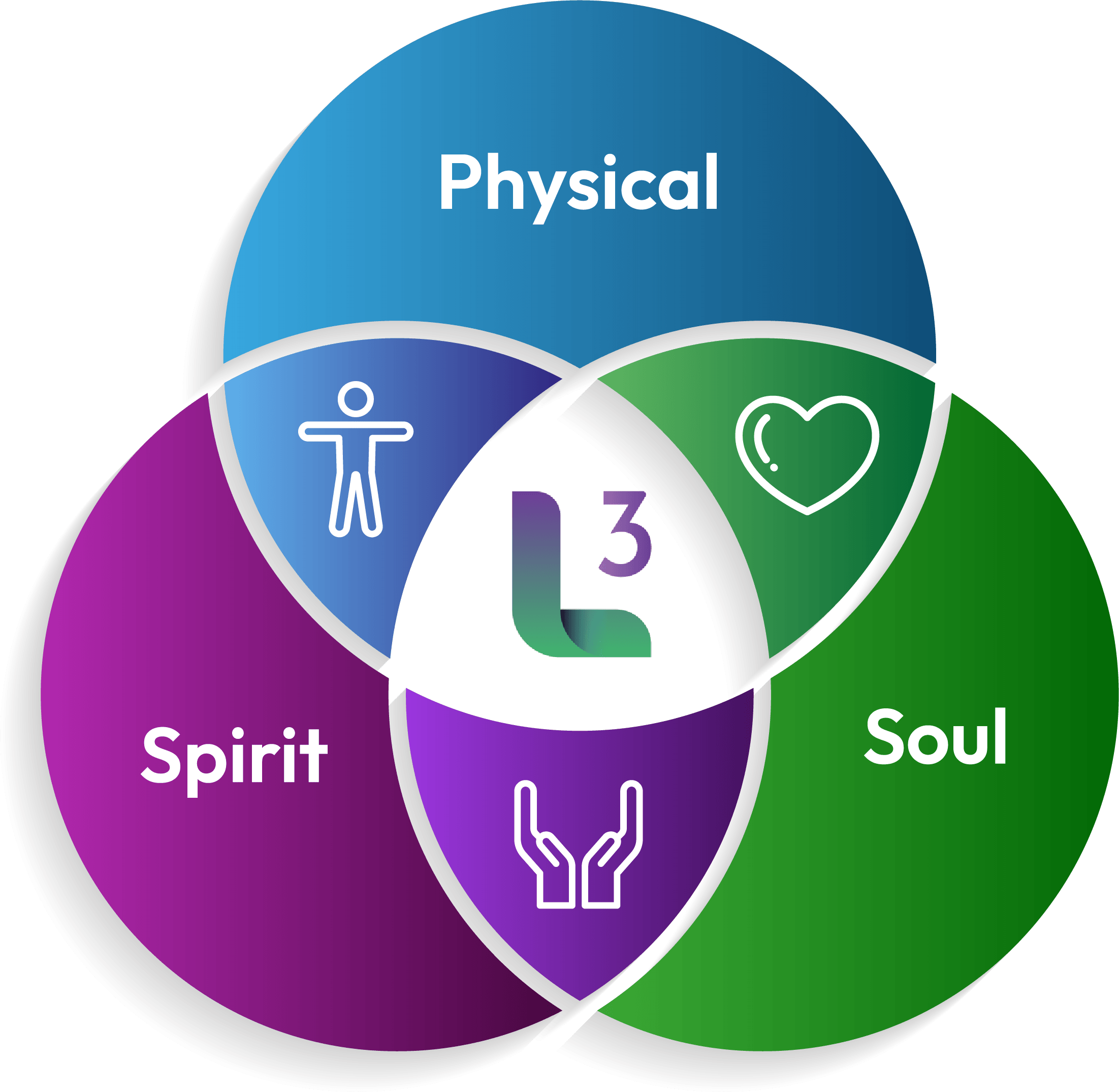 3D Transactional Progress Wheel